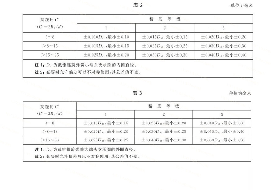 圓錐螺旋壓縮彈簧的設(shè)計公差