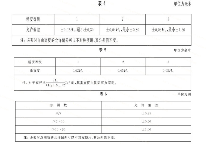 圓錐螺旋壓縮彈簧的設(shè)計公差