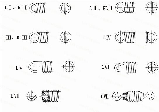 拉伸彈簧的端部結(jié)構(gòu)形式