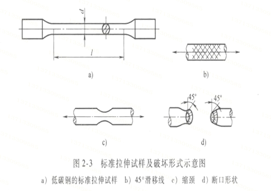 彈簧材料強度2