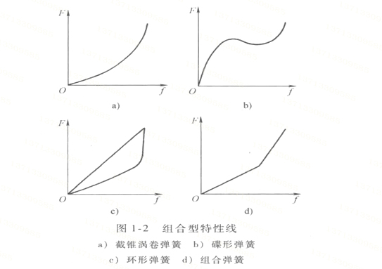 剛度1-2