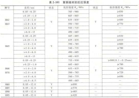 黃銅彈簧 彈簧廠家