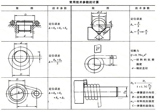 彈簧工藝裝置設計注意事項及技術參數 彈簧廠商