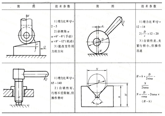 彈簧工藝裝置設計注意事項及技術參數 彈簧廠商