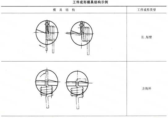 彈簧工件成形模具 彈簧生產(chǎn)廠家