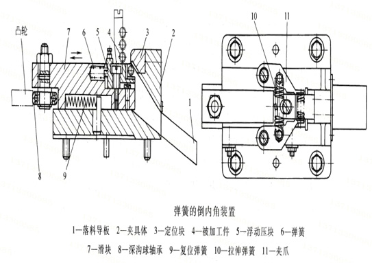 彈簧的倒內(nèi)角裝置 彈簧廠商