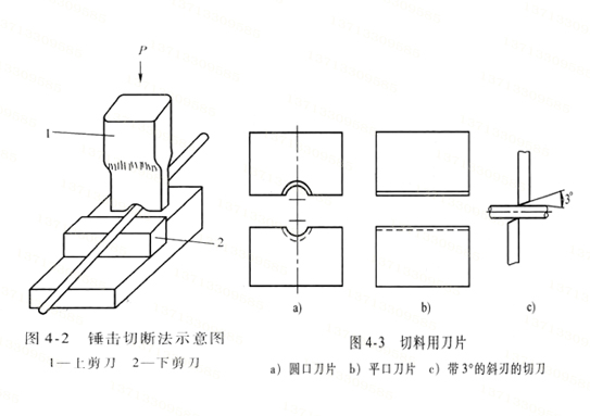 熱卷彈簧坯料切斷方法 彈簧廠商