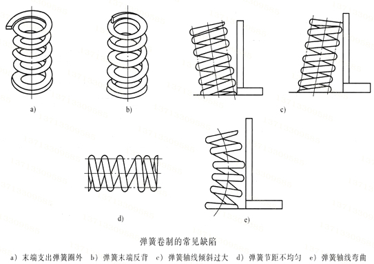 熱卷彈簧常見缺陷