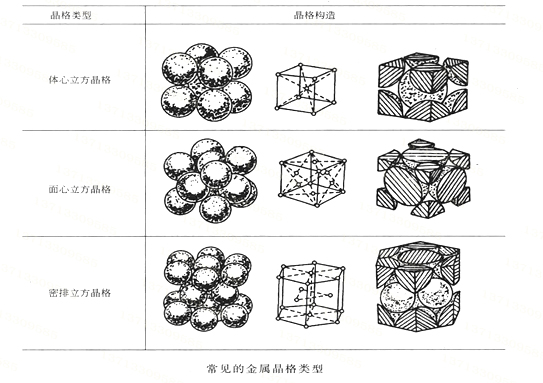 什么是彈簧材料晶體與晶格