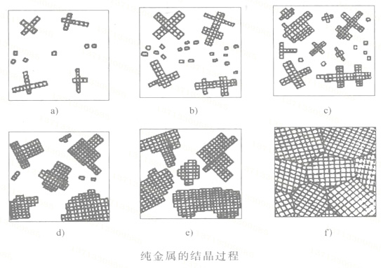 彈簧合金與相