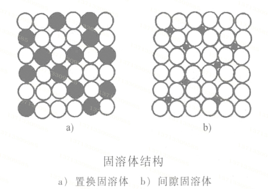 彈簧廠商彈簧材料固溶體