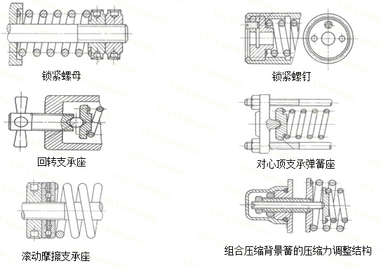 安裝壓縮彈簧